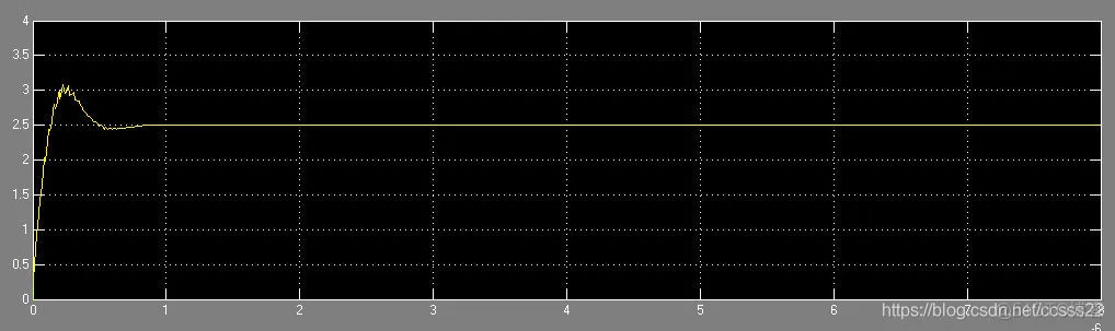 基于matlab/simulink的DPLL系统仿真_ide_04